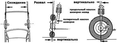 10.10 Регулировка углов установки колес