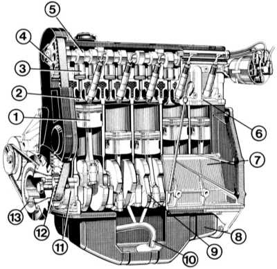  Двигатели Audi 80
