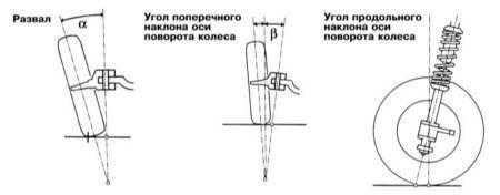 12.6.5 Углы установки передних колес