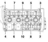  Снятие и установка головки цилиндров Audi A3