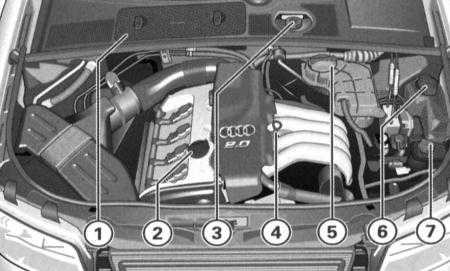  Текущий уход и обслуживание Audi A4