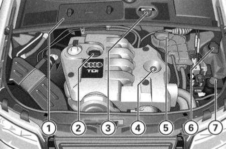  Текущий уход и обслуживание Audi A4