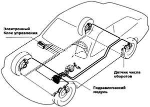 13.22 ABS и EDS