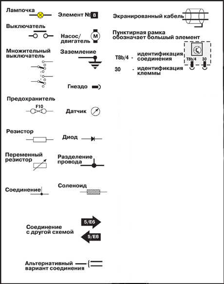 13.2.1 Электросхемы