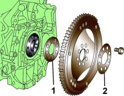 3.7 Фрикционная накладка
