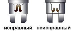 Визуальная проверка целости предохранителя