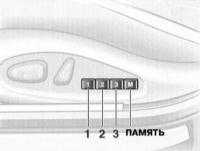  Сиденья BMW 3 (E46)