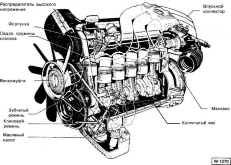 1.1 М20 (520i, 525i до апреля 1990 г.)