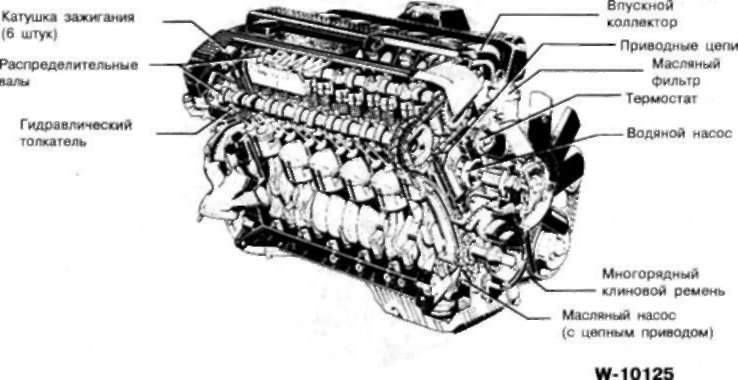 1.2 М50 (520i, 525i с мая 1990 г.)