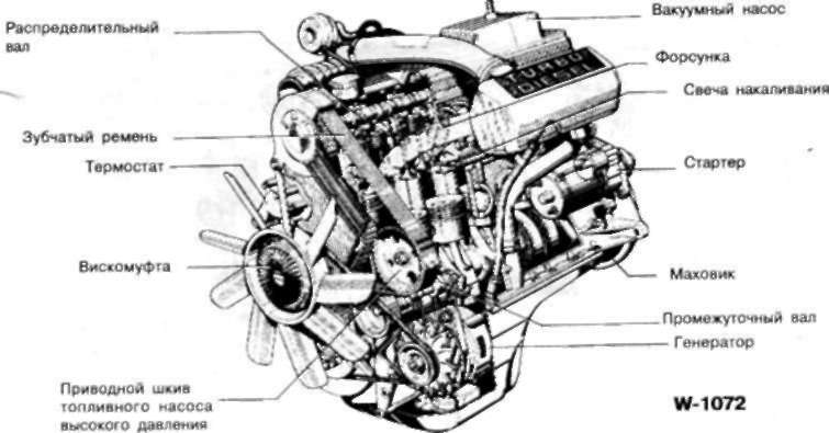 1.4 М21 (524td до августа 1990 г.)