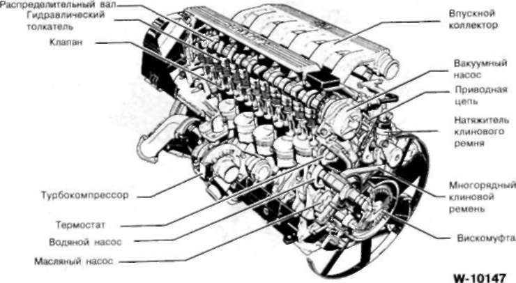 1.5 М51 (525td/tds с сентября 1990 г.)