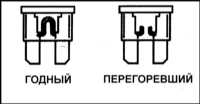 14.2 Предохранители