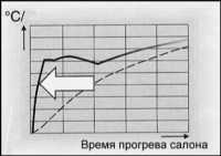  Автоматический кондиционер* BMW 5 (E39)