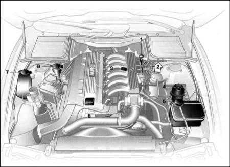  График текущего обслуживания BMW 5 (E39)