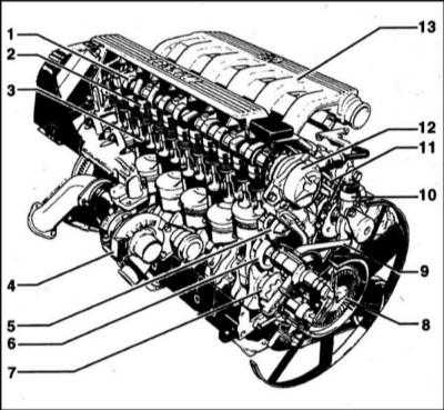  Процедуры ремонта двигателя BMW 5 (E39)