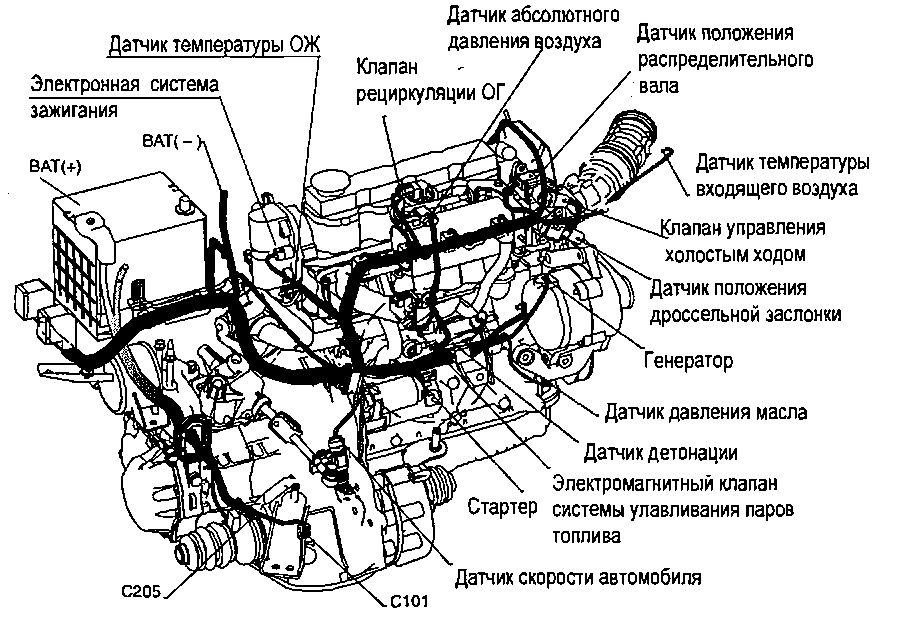 10.8.35 Жгуты на двигателе