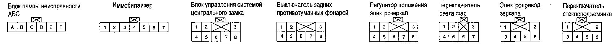 10.8.42 Разъемы элементов электрооборудования и блоков управления системами