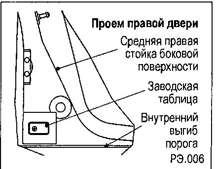 1.5.3 Размещение идентификационной таблички в проеме двери
