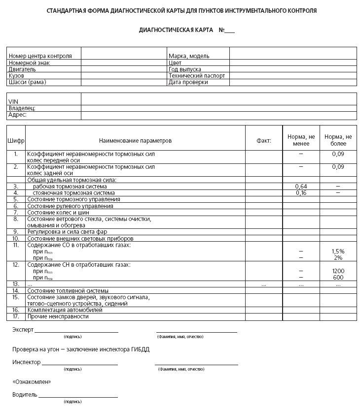 16.4 Стандартная форма диагностической карты для пунктов инструментального контроля