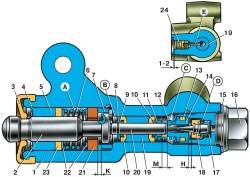 8.8 Регулятор давления