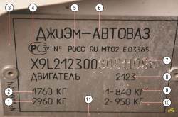 Идентификационная табличка
