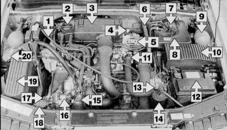 3.2.1 Текущее обслуживание автомобиля - бензиновые модели