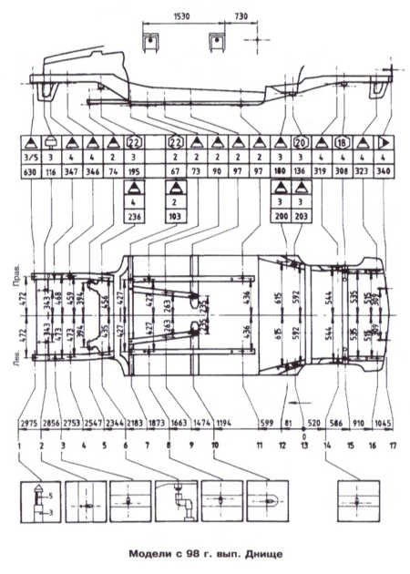  Контрольные кузовные размеры Citroen Xantia