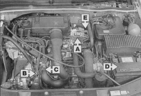  Порядок действий в экстремальных ситуациях Citroen Xantia