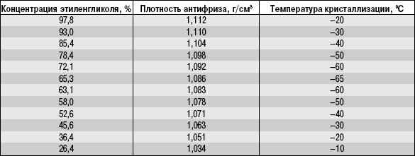 13.3 Охлаждающие жидкости