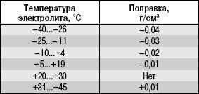 15.1 Как подготовить автомобиль к зиме