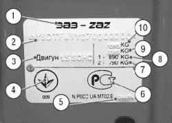 1.2 Паспортные данные