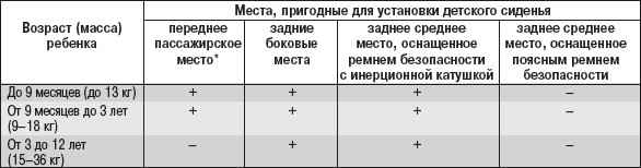 1.8.3 Использование детских сидений