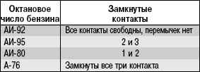 2.9 Корректировка момента зажигания в зависимости от качества бензина