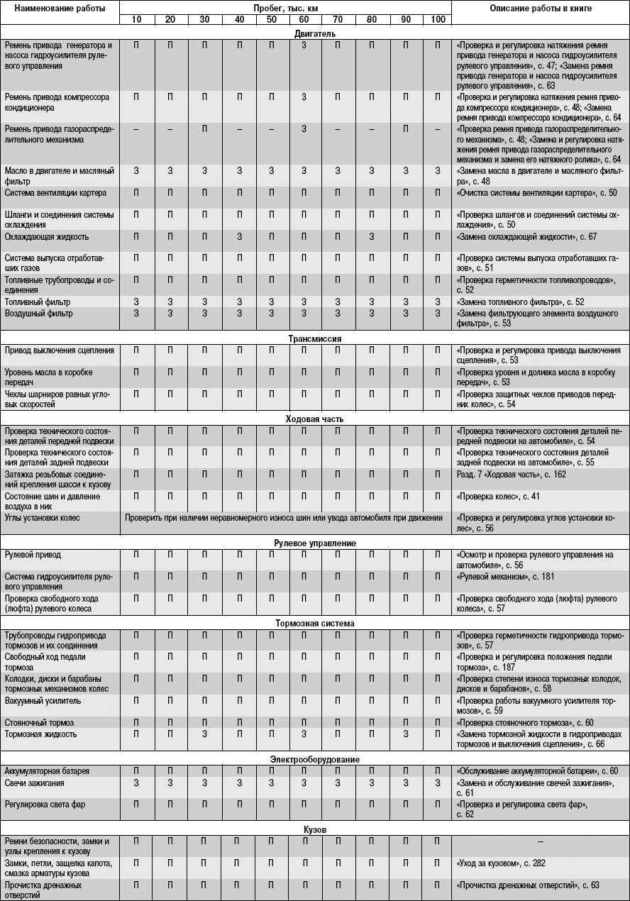 4.1.1 Общие положения