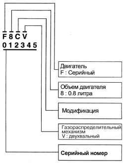 1.1.3 Номер двигателя