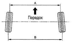 5.5.2 Установочные параметры колес и их регулировка