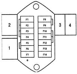 9.2 Предохранители, реле и жгуты проводов