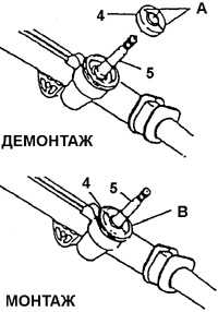 13.10 Вал-шестерня