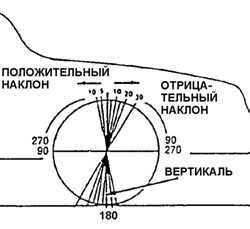 14.11 Углы установки колес автомобиля
