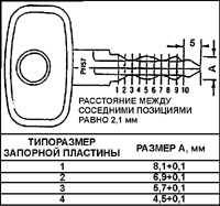 19.2 Идентификация и использование ключей