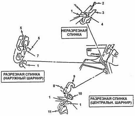19.51.4 Шарнирные петли разрезной спинки 60/40 заднего сиденья