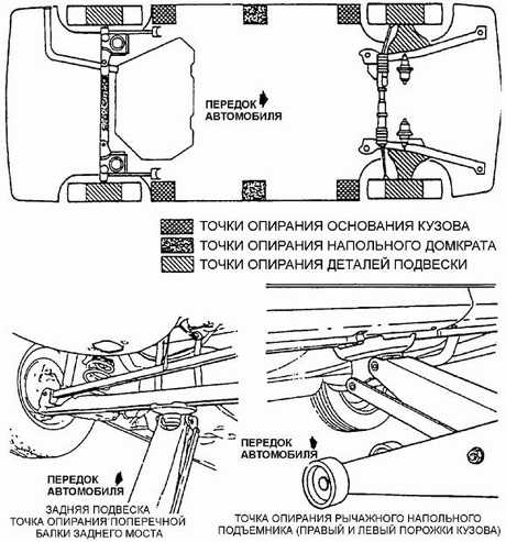 2.3 Подъем автомобиля