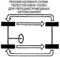 2.4 Техническое обслуживание автомобиля