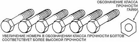 2.6 Моменты затяжки резьбовых соединений