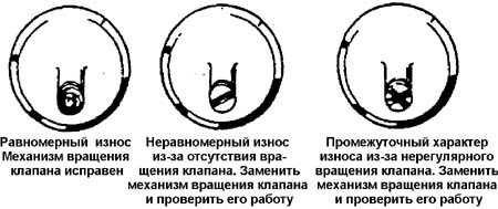 3.25 Клапаны