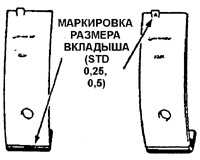 3.38 Шатуны и коренные подшипники