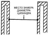 3.43 Монтаж поршней