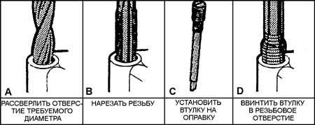3.45 Ремонт резьбовых отверстий