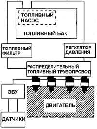  Система впрыска топлива Daewoo Nexia