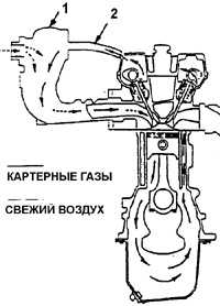 6.4.21 Система принудительной вентиляции картера (СПВК)